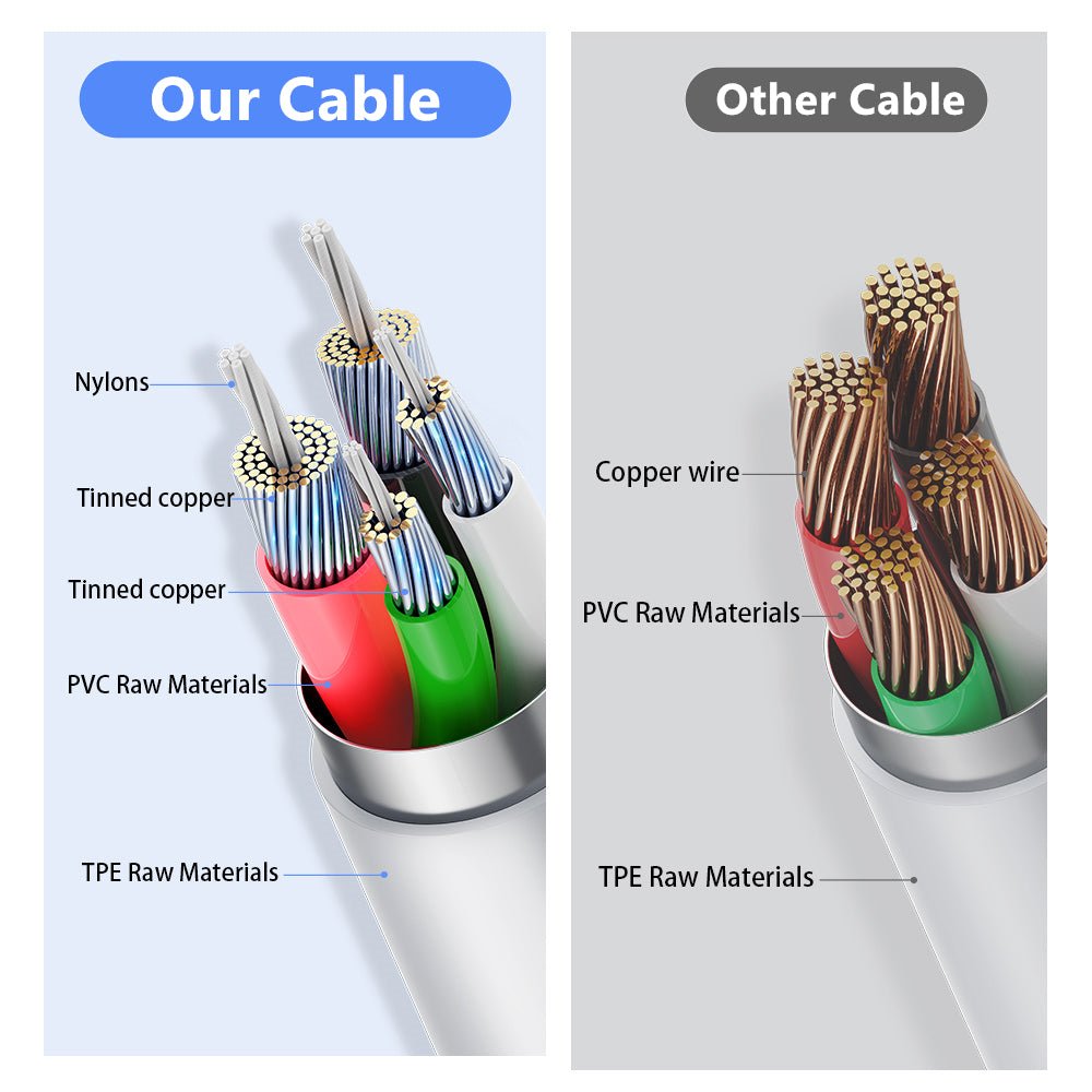 Fast Charging USB to Lightning Cable – Durable & Reliable for iPhone